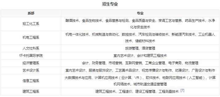 贵州轻工职业技术学院有哪些专业 哪个专业好