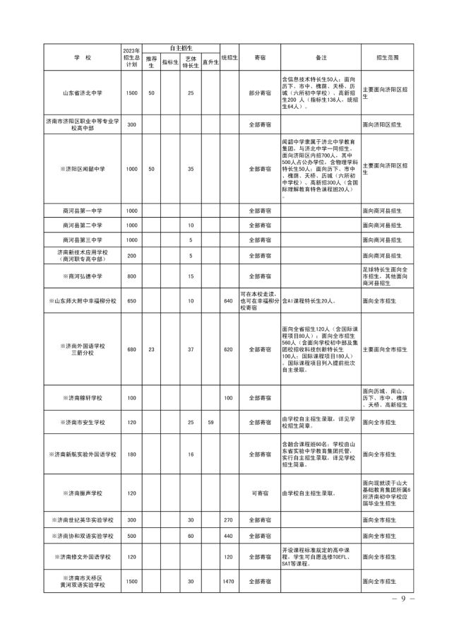 2023济南中考普通高中招生计划 招生人数是多少