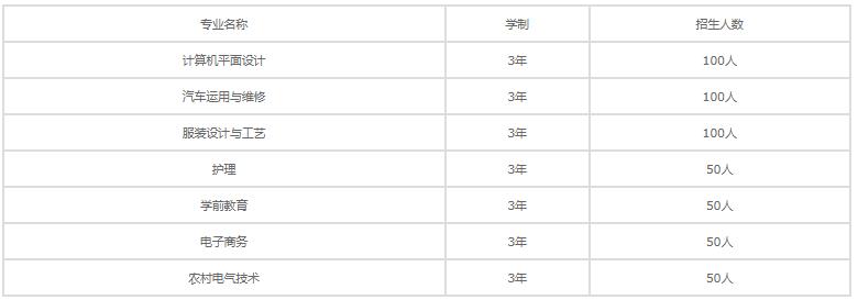 麻江中等职业技术学校是公立还是私立 是全日制吗