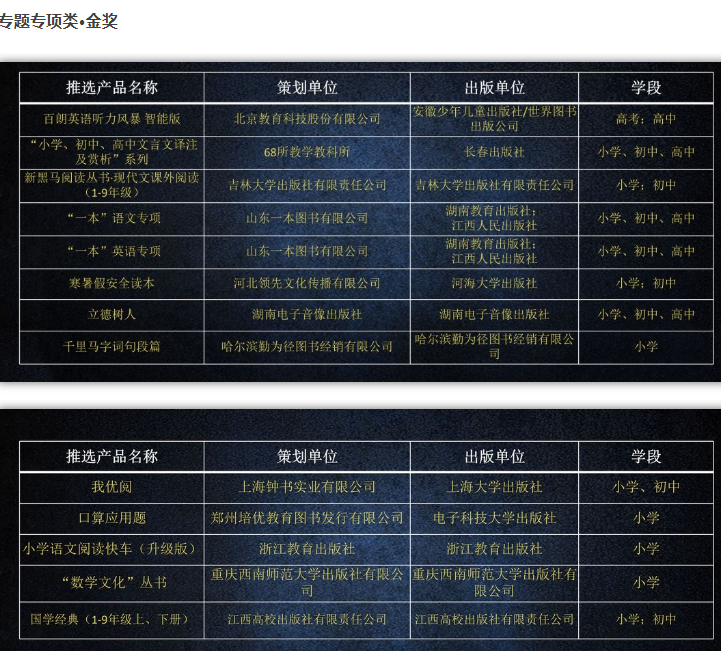 中国品牌教辅top榜