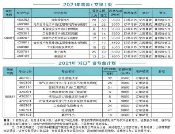 广元中核职业技术学院招生专业