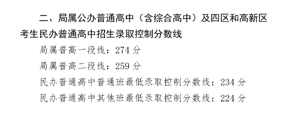 2023青岛中考最低录取分数线公布