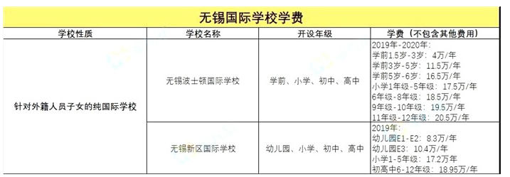 无锡学校学费