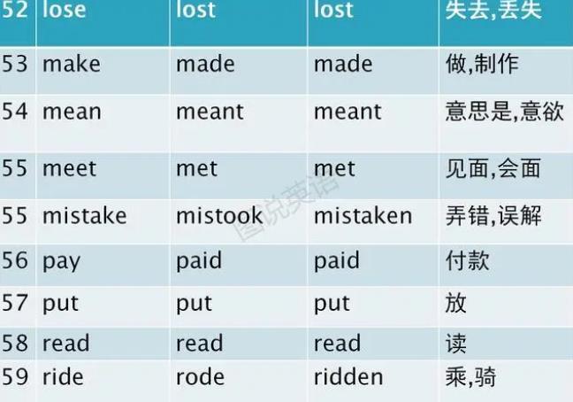 动词过去式变化规则 动词过去式不规则变化表