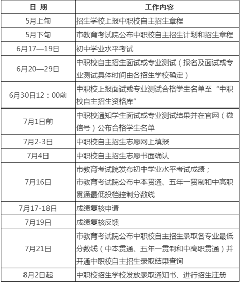 2023上海中考中职学校自主招生工作日程安排表