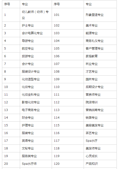技校专业大全