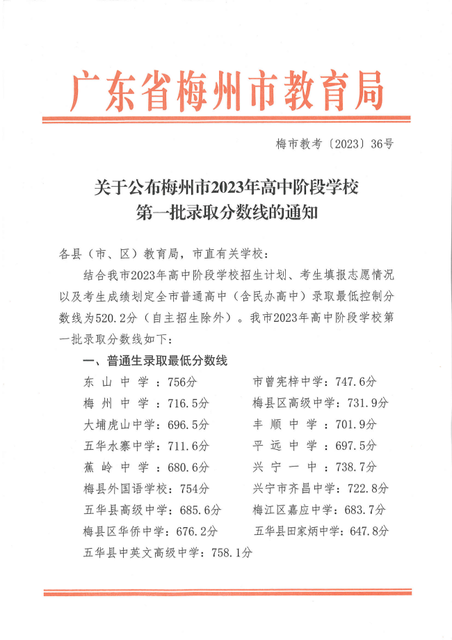 2023梅州中考第一批普通高中录取分数线公布