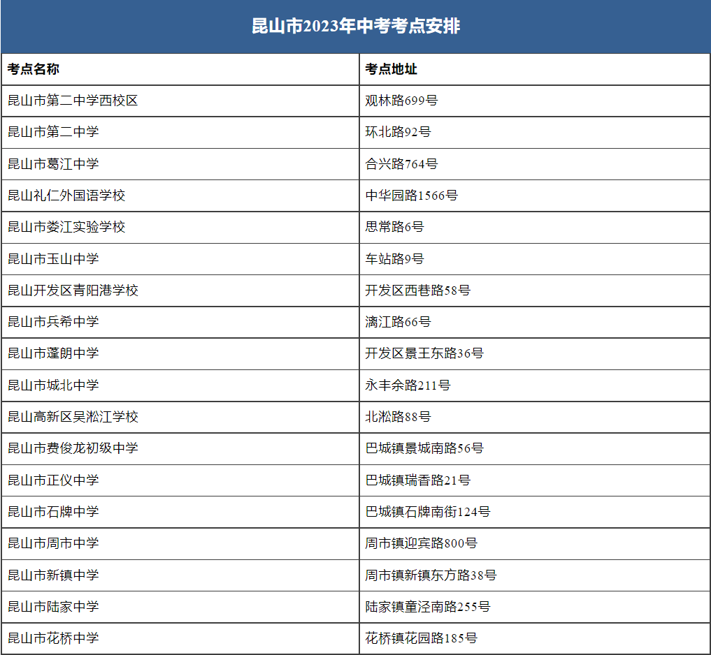 2023年苏州昆山中考考点考场安排