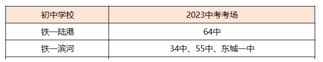 2023年西安中考考点分布
