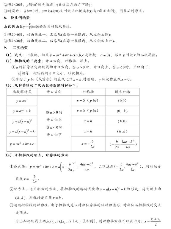 初中数学必背公式大全及知识点整理