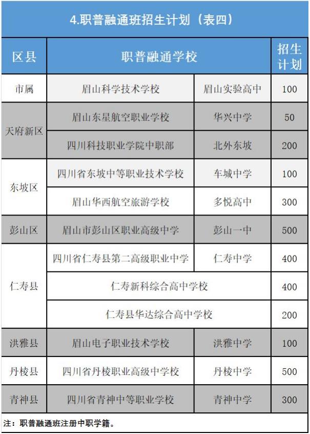 2024年眉山中考招生计划 招生人数是多少