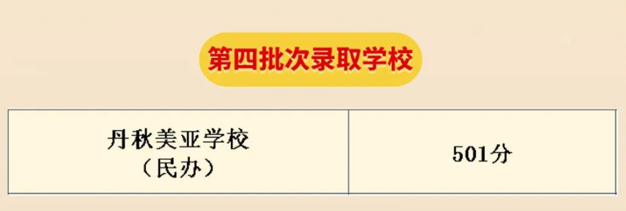 2023成都双流区中考普高第四批录取分数线