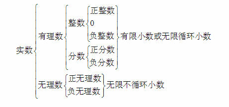 实数是指所有的数吗
