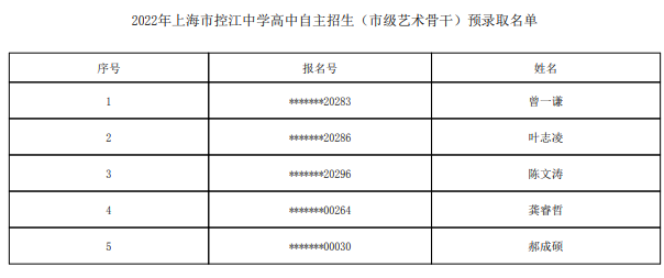 2022上海市控江中学自主招生预录取学生名单