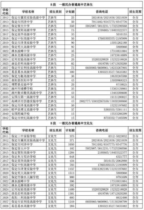 2023保定中考各高中招生计划 招生人数是多少
