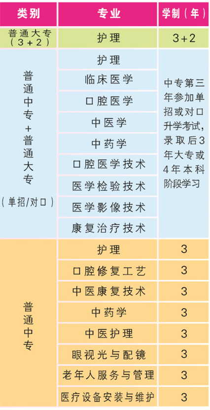 石家庄天使护士学校专业