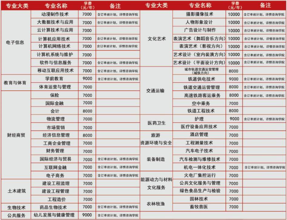 石家庄经济职业学院招生计划