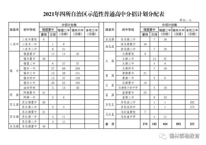 2021锡林郭勒盟中考普通高中招生计划 招生人数是多少