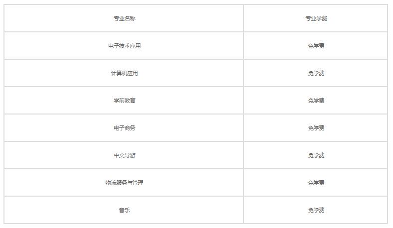 2021宝鸡技校学费多少钱一年 各专业收费标准