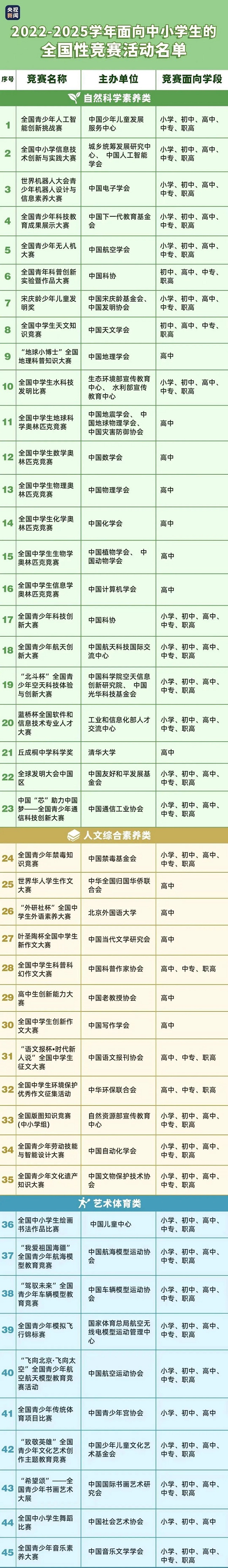 中小学生可以参加哪些全国性竞赛活动