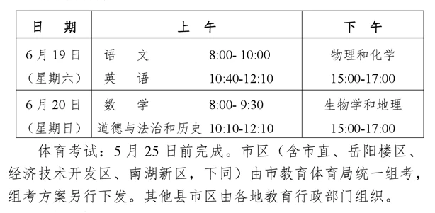 2021岳阳中考科目