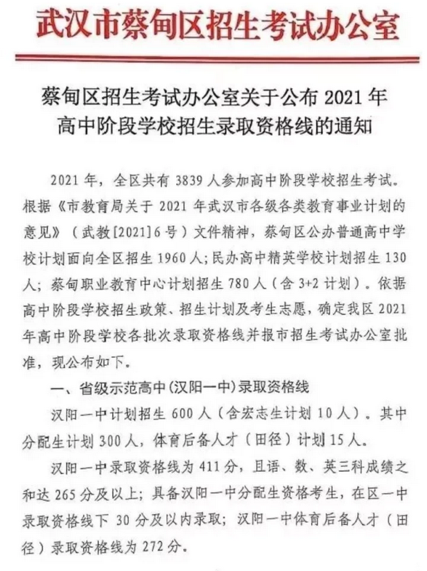2021年武汉蔡甸各类高中录取分数线