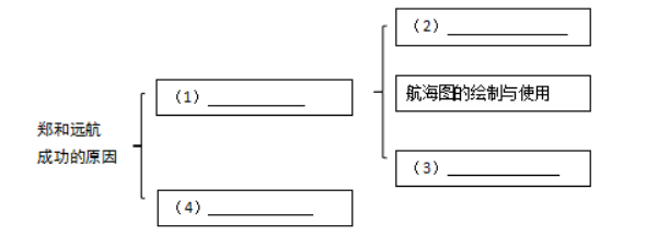 2021上海中考语文真题及答案解析【Word版】