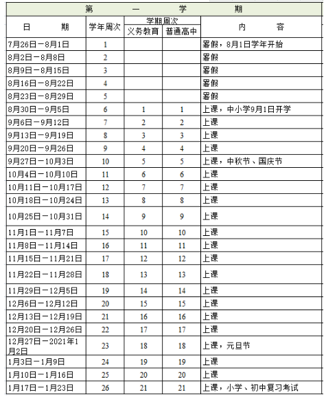 2020-2021佛山中小学校历