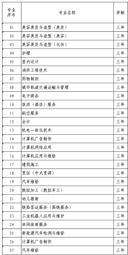 厦门华夏高级技工学校怎么样 招生专业有哪些