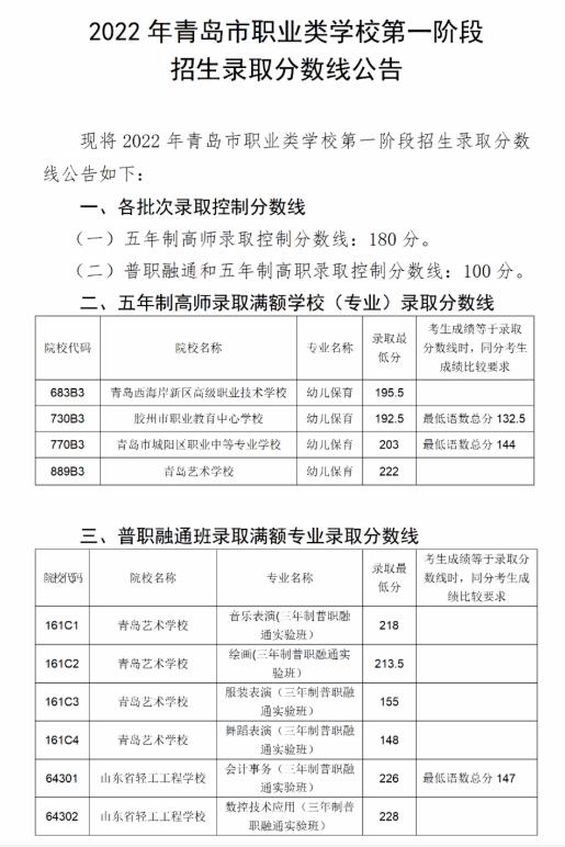 2022职高录取分数线是多少