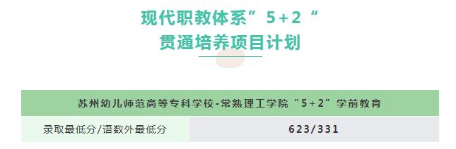 2021苏州中考提前批录取分数线公布