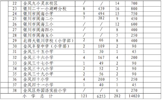 2023银川中小学招生计划是多少