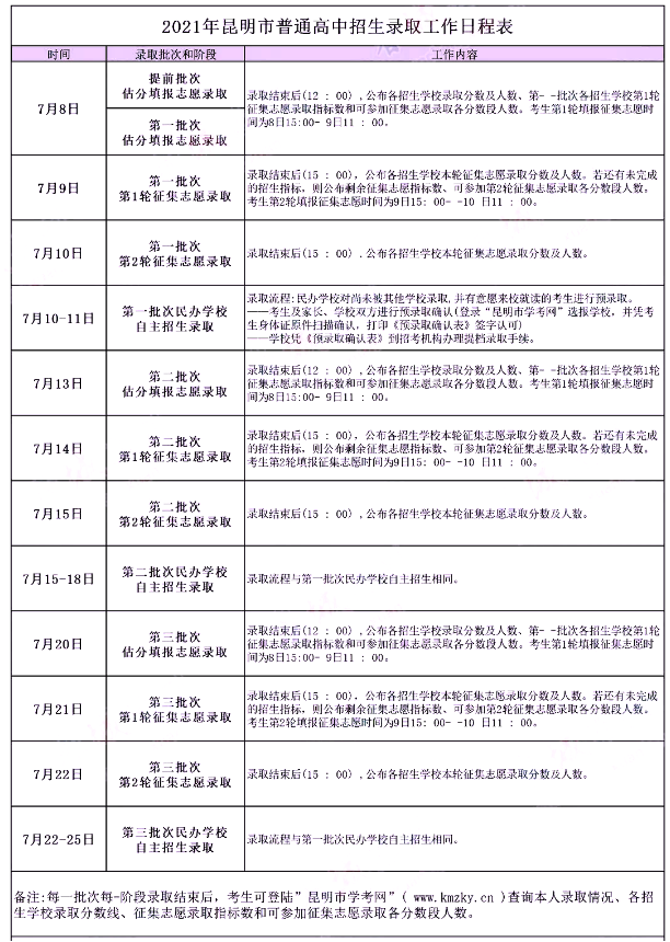 2021昆明中考招生录取工作日程表