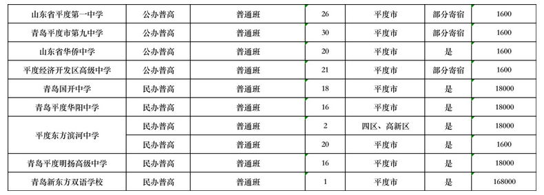 2023年青岛平度高中中考招生计划 招生人数是多少