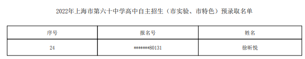 2022上海市第六十中学自主招生预录取学生名单