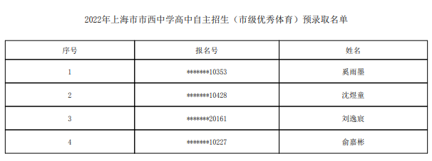2022上海市市西中学自主招生预录取学生名单