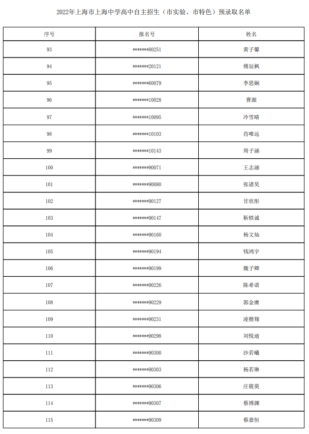 2022上海中学自主招生预录取学生名单