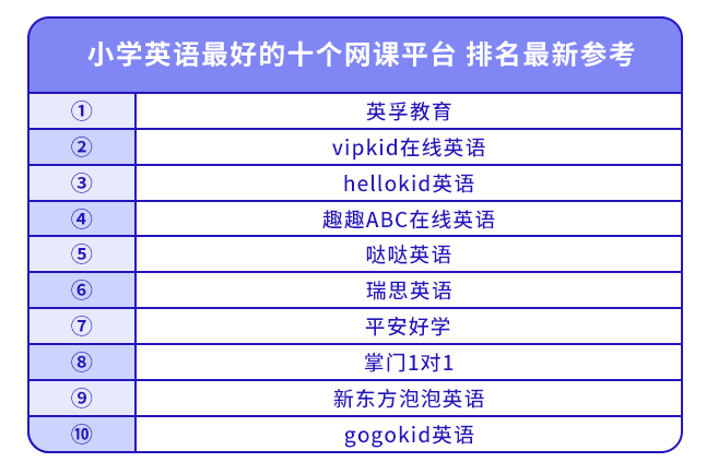 小学英语网课app排名前十