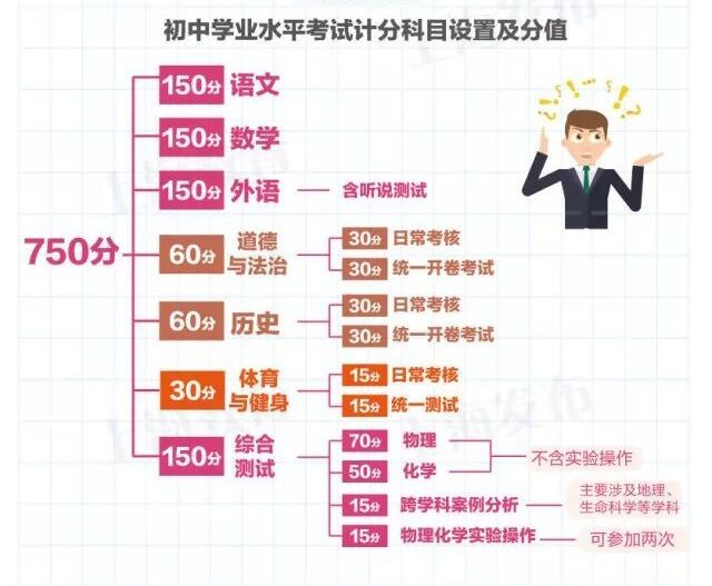 2024上海中考总分是多少 什么时间考试
