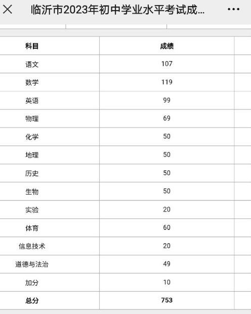 中考满分760我考了753