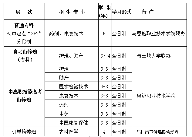 恩施卫校有什么专业招生