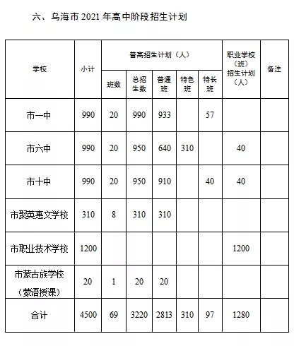 2021乌海高中阶段招生计划