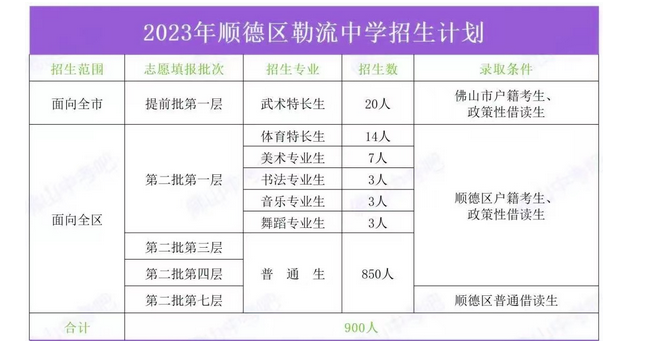 2023佛山勒流中学中考招生计划 招生人数是多少