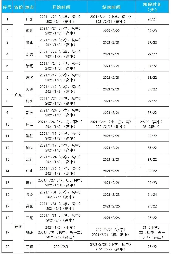中小学寒假2021今年寒假什么时候放假