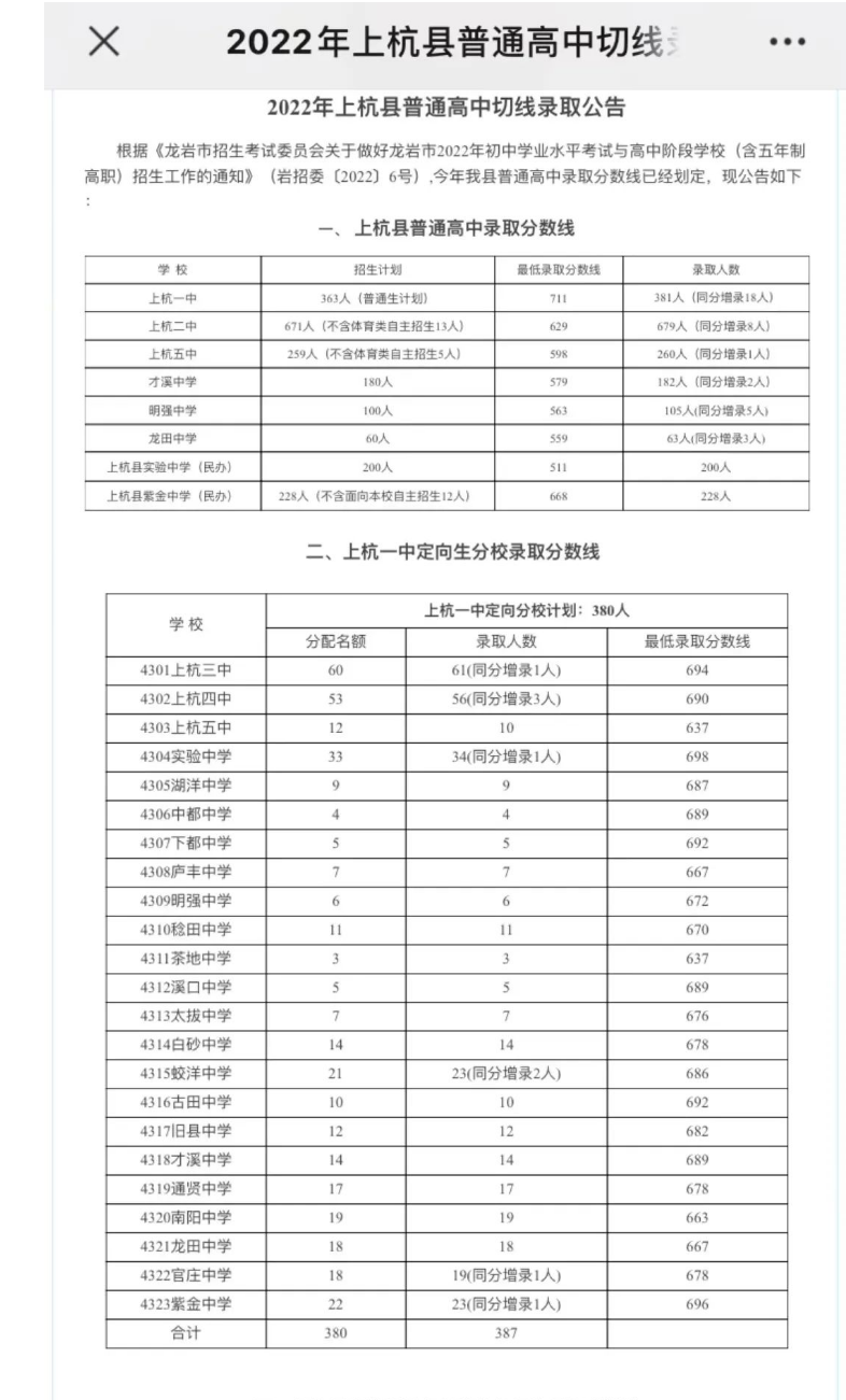 2022龙岩上杭县普高中考录取分数线公布