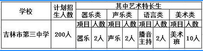 2023年吉林第三中学中考特长生招生计划公布