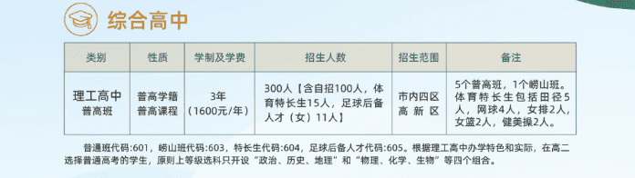 2024青岛高新职业学校招生简章