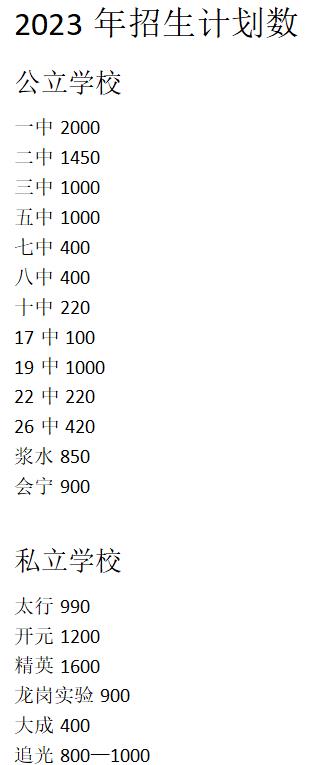 2023邢台中考普通高中招生计划 招生人数是多少