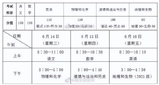2023连云港中考总分是多少
