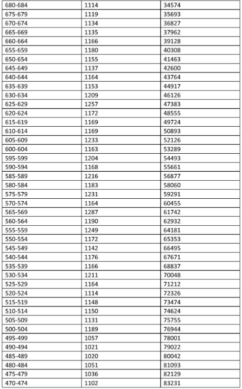 2023海南中考成绩5分一段表 中考成绩排名